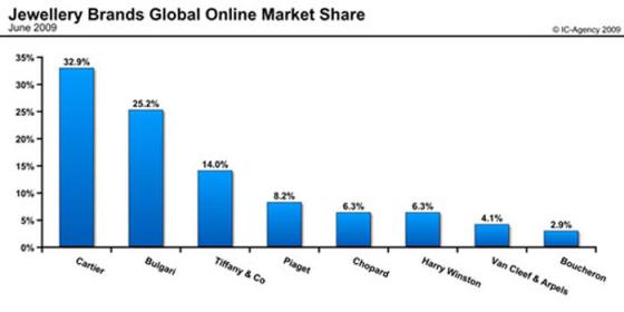 Internet Searching For Fine Jewellery On The Internet